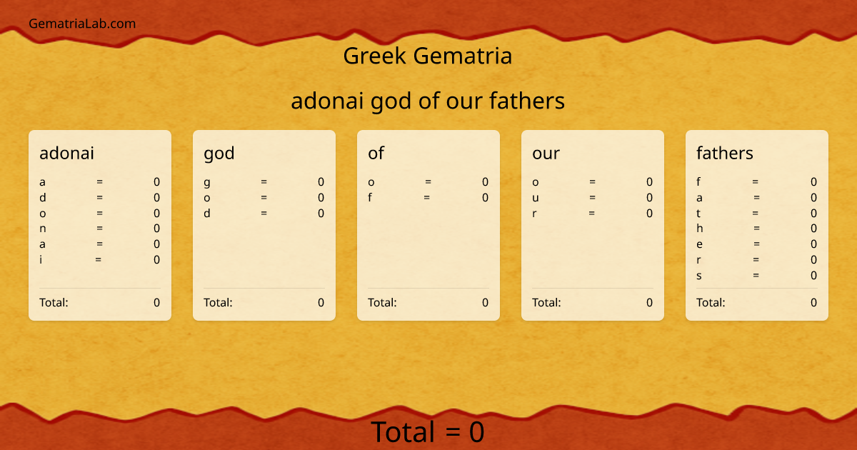 adonai god of our fathers in greek Gematria
